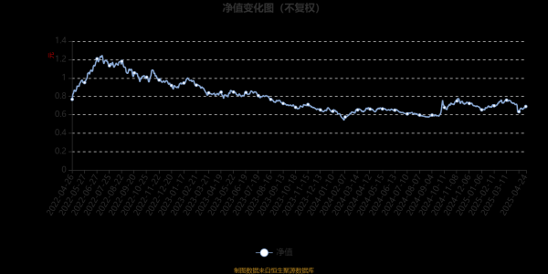 实盘股票配资平台 博时新能源汽车主题混合A：2025年第一季度利润399.63万元 净值增长率5.2%