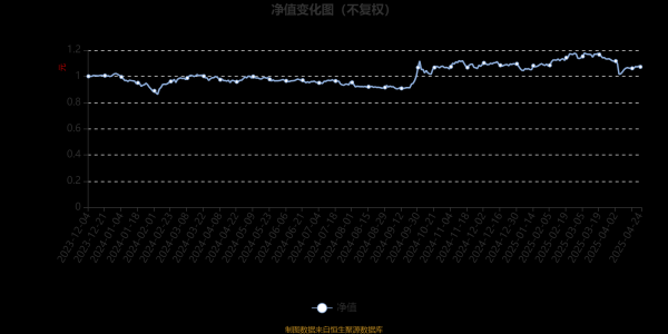 免息配资炒股 博时惠泽混合发起式A1：2025年第一季度利润40.59万元 净值增长率3.74%