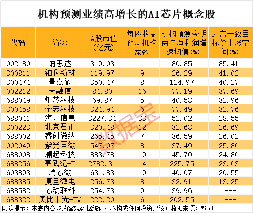 正规长沙配资平台 中信建投：下半年A股市场震荡中枢有望逐渐上移