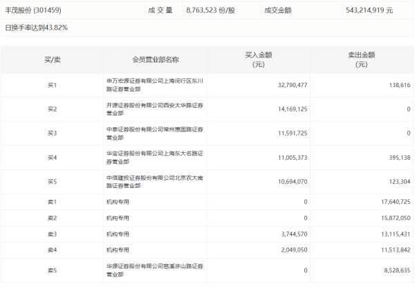 配资炒股平台 配开网 药明生物：主要股东配售现有股份