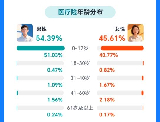 股票配资精选 慧择发布 2025 年小马理赔服务半年报：暖护万家，赔伴前行